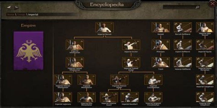 Mastering The Mount And Blade Unit Tree: A Comprehensive Guide