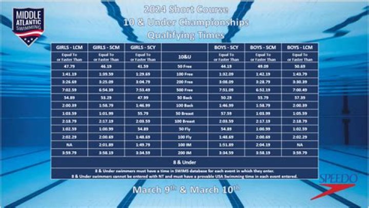 Matthew Molan's Men's Swimming Recruiting Profile