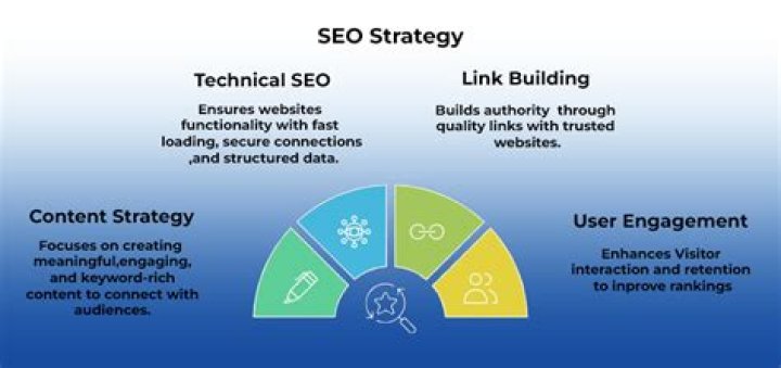 Maximize Your SEO Strategy With The Lowest Cost KW Rank Checker.