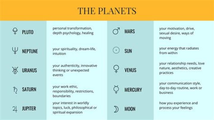 Meaning Of The Highest Degree Planet In Astrology Natal Chart