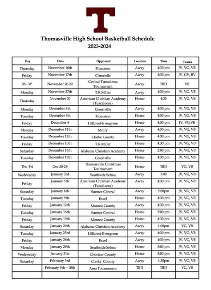 Mens Basketball Recruiting | Thomasville High School