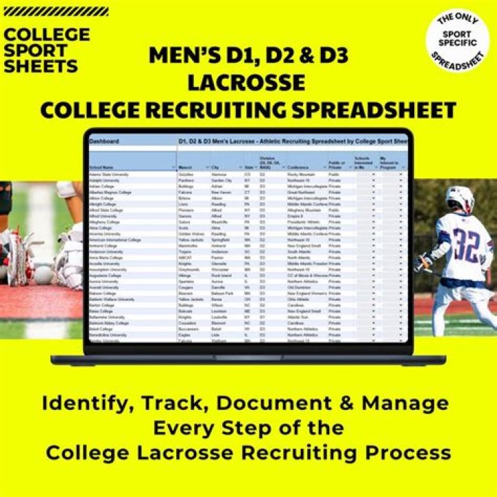 Mens Lacrosse Recruiting | Westside Career Center