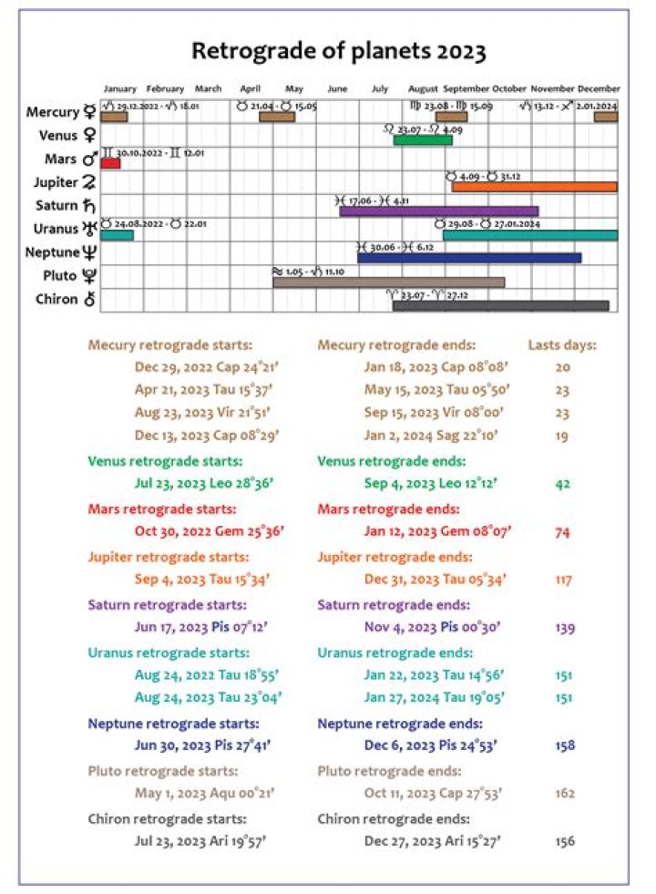 Mercury Retrograde Meaning And 2023 Dates
