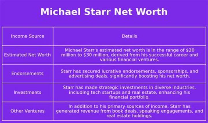 Michael Starr Net Worth