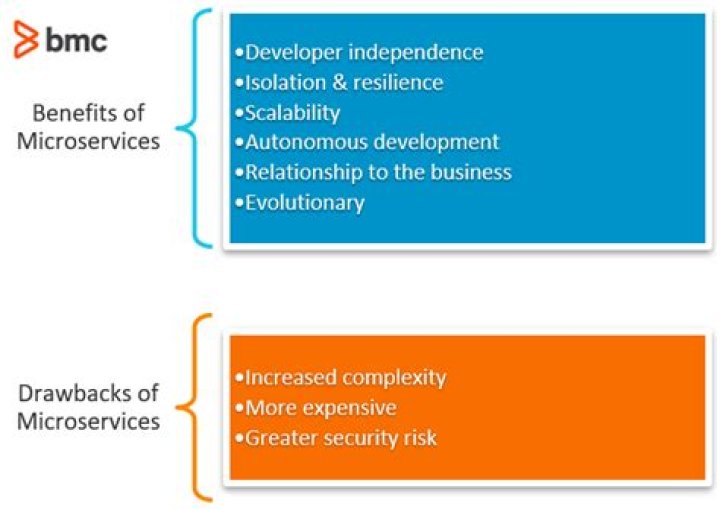 Microservices vs Nanoservices: Weighing Framework Options