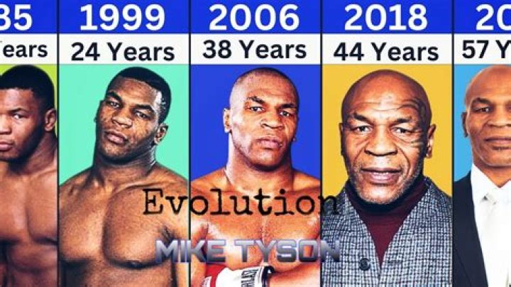 Mike Tyson Timeline - CNN.com
