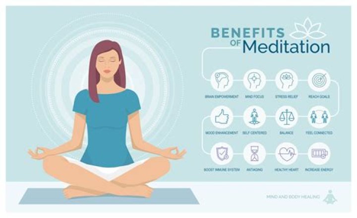 Mindfulness Meditation - Find Calm and Improve Mental Health