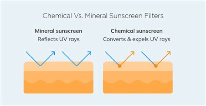 Mineral vs Chemical Sunscreen: What's the Difference?