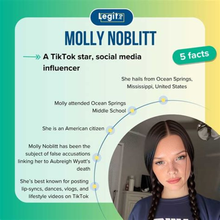 Molly Noblitt: Date Of Birth And Biography