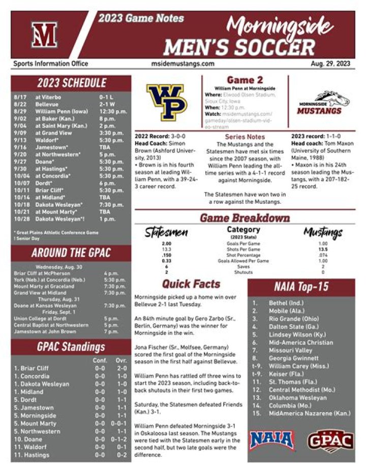 Morningside University Men's Soccer Scholarships Guide