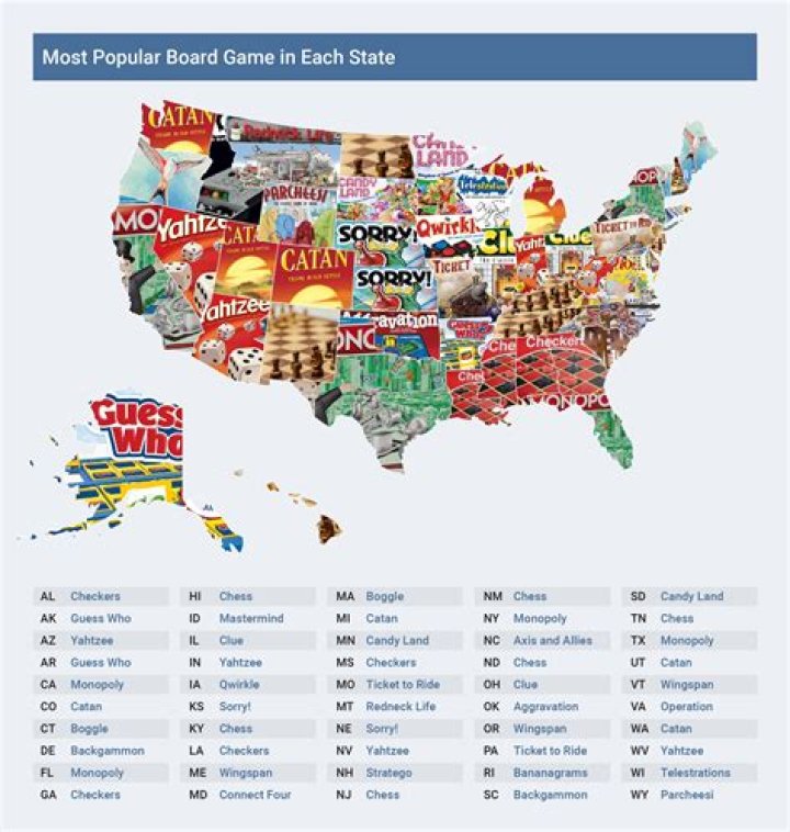 Most Popular in Each State