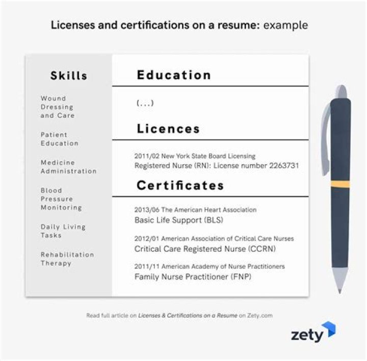 My License, My Certification, My Profession