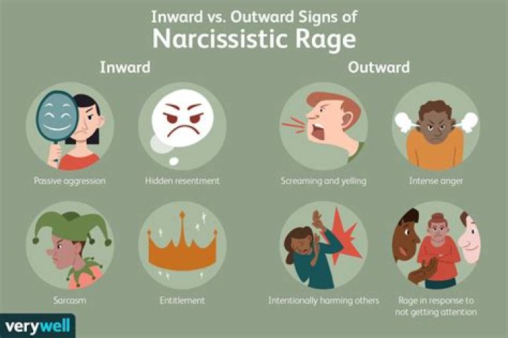 Narcissistic Rage: Meaning, Causes & Signs | Nancie Barwick