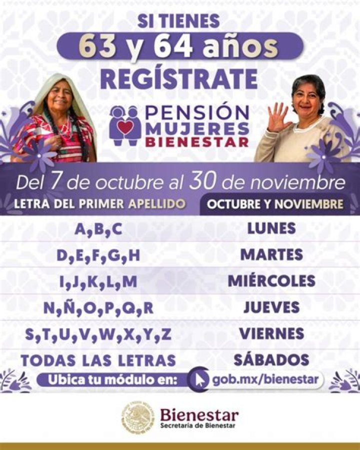 Nuevo Registro Mujeres con Bienestar 2024: link en línea y cuándo termina