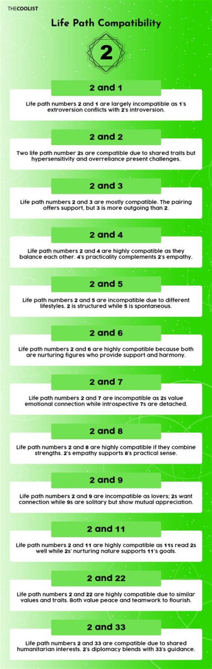 Numerology & Life Path 2 Love Compatibility