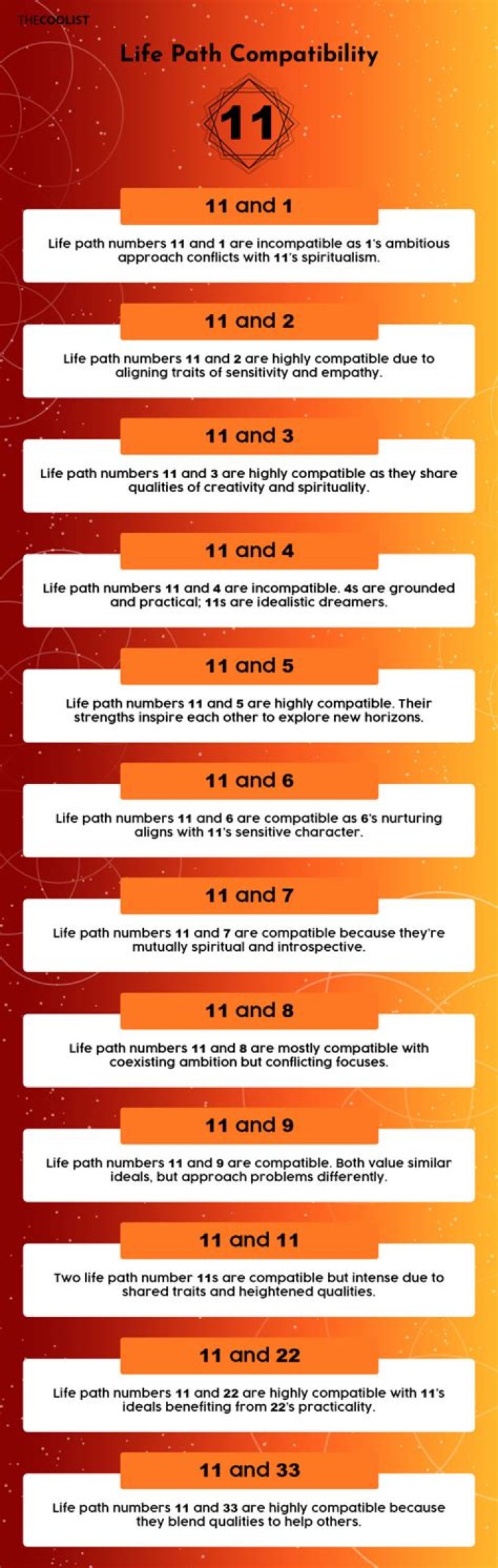 Numerology & Love Compatibility For Master Life Path Number 11