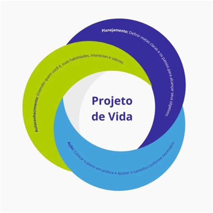 O projeto de sua vida o aguarda