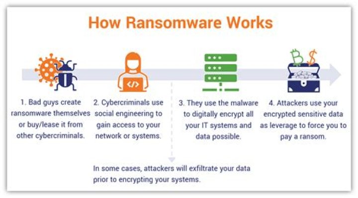 Online water bill payment returns in Atlanta following ransomware attack