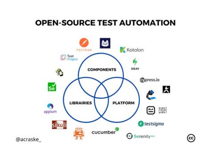 Open Source and Workload Automation