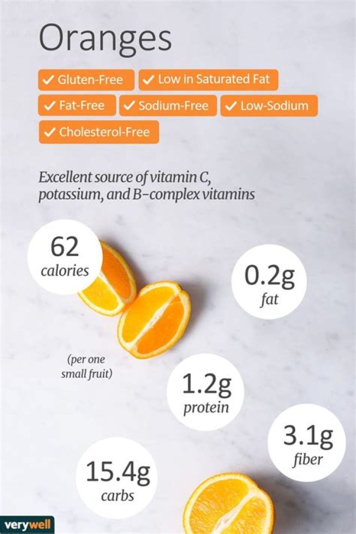 Oranges Facts