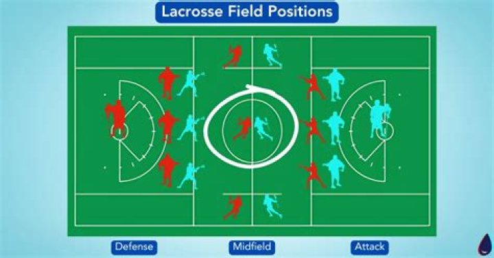 Oregon Men's Lacrosse Resource Guide