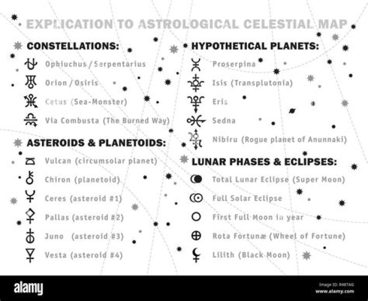 Pallas Asteroid Astrology: Signs & Meanings
