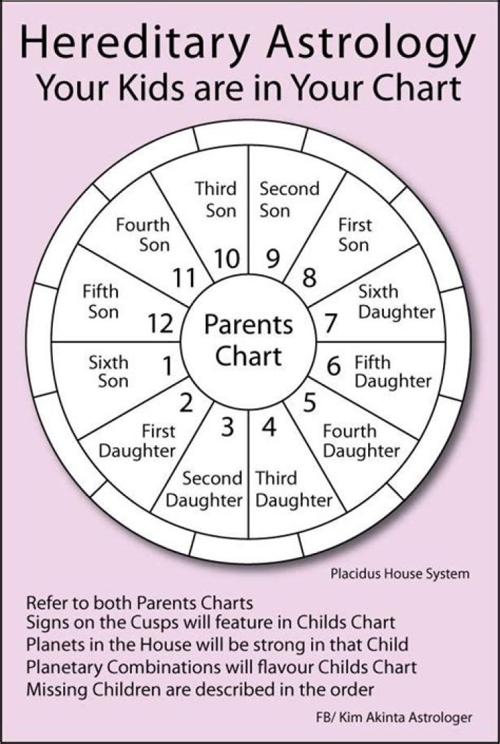 Parent-Child Zodiac Compatibility Explained | YourTango