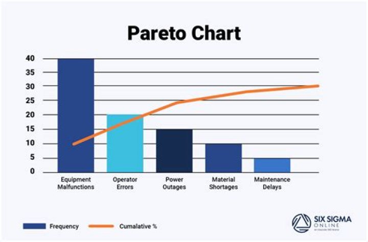 pareto-charts