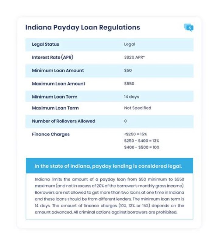 Payday Loans in Indiana PA
