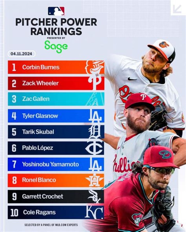 Pedro Fernandez - MLB Starting pitcher - News, Stats, Bio and more