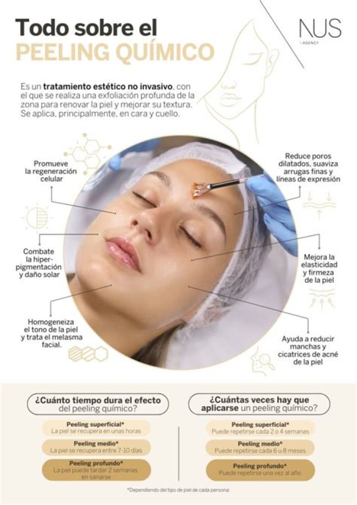 Peeling químico: un ácido para cada tipo de piel