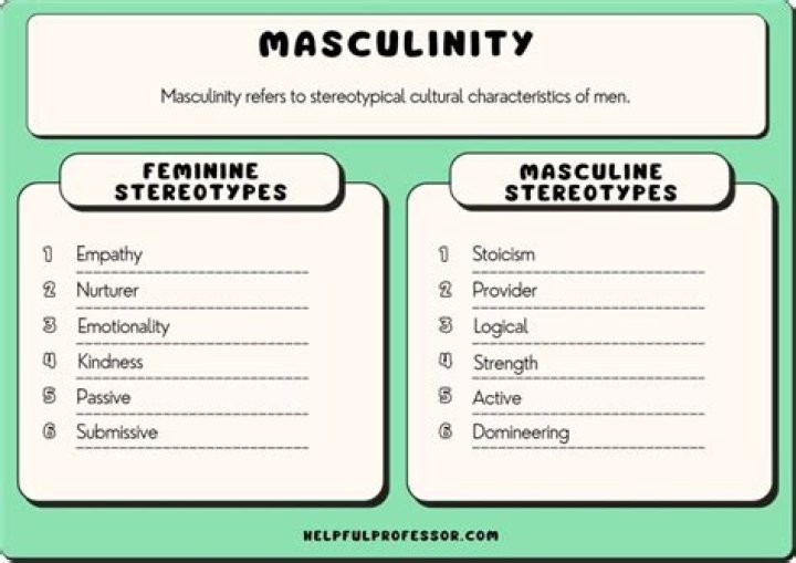 People | Doing Sex: Men, Masculinity and Sexual Practices
