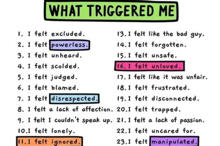 Personality Test: What Triggers You In A Relationship