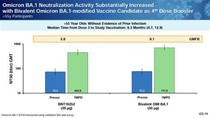 Pfizer CEO expects results of variant-specific vaccines and boosters in the coming months