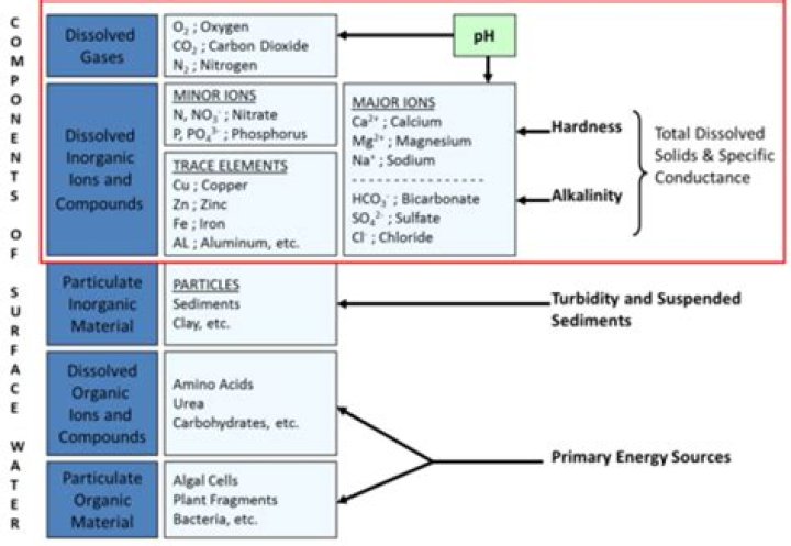pH and Alkalinity | Mississippi State University Extension Service