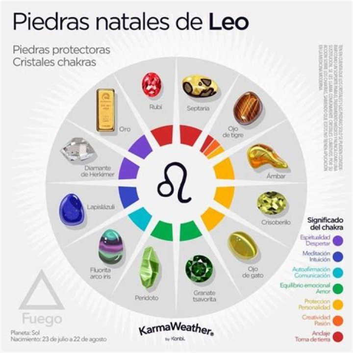 Piedra de Leo: color, fechas, significado, guía