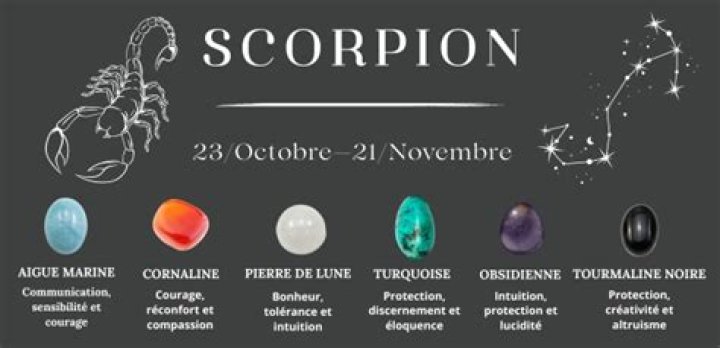 Pierre de naissance du Scorpion : Guide, couleur, signification, propriétés