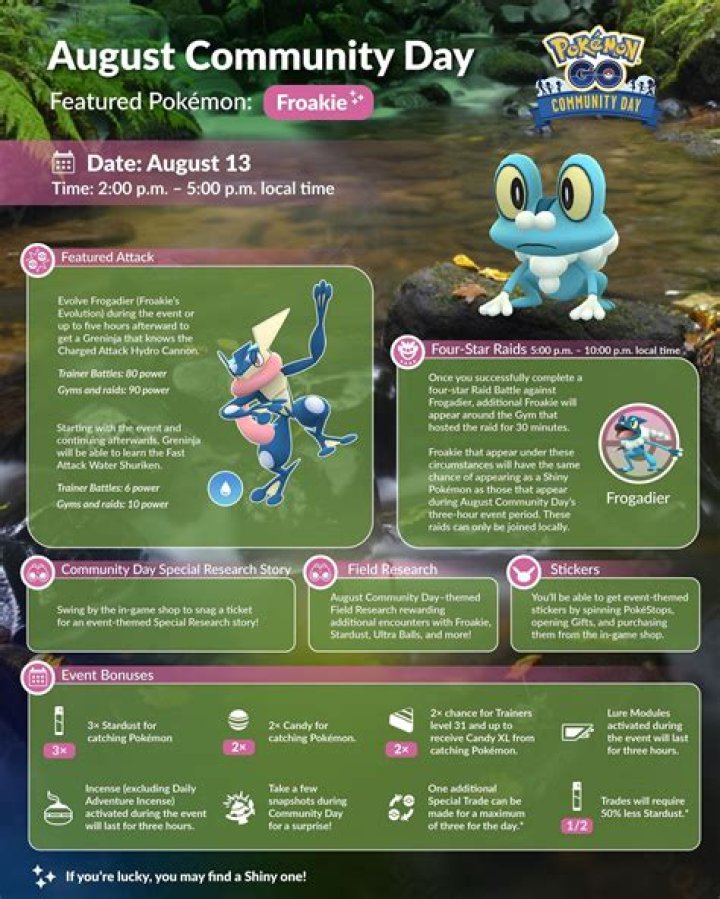 Pokemon GO Froakie August Community Day 2023