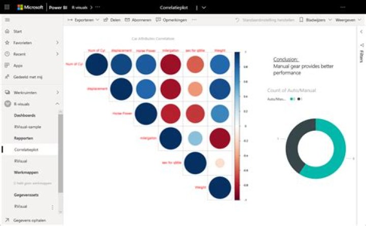 Power BI Visualization Types