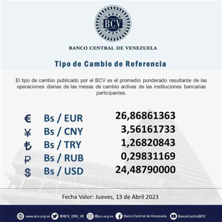 Precio del dólar 13 de abril 2023: cotización en compra y venta