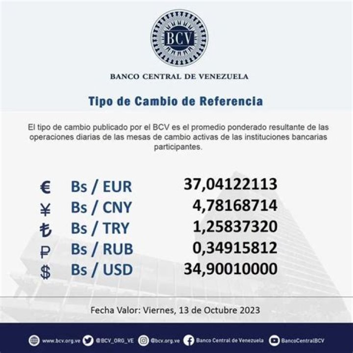 Precio del dólar 13 de octubre 2023: cotización en compra y venta