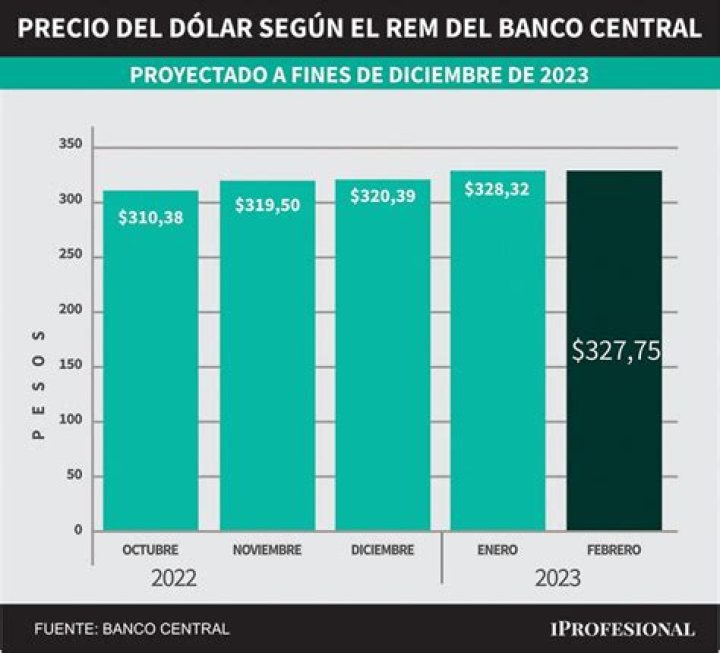 Precio del dólar hoy 28 marzo 2023: cotización en compra y venta