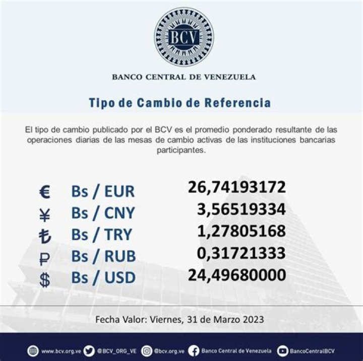 Precio del dólar hoy 31 de marzo 2023: cotización en compra y venta