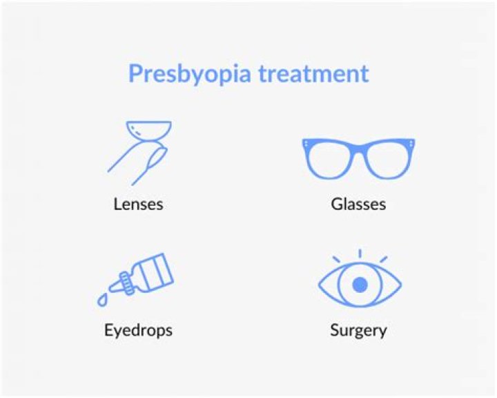Presbyopia: Symptoms, Treatment, Definition