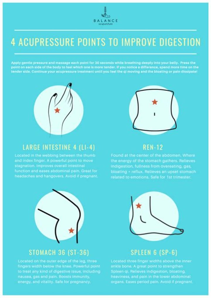 Pressure Point For Stomach Ache