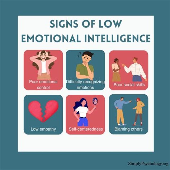 Psychologist Reveals 7 Sad Signs You Have Low Emotional Intelligence