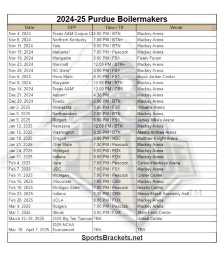 Purdue Boilermakers - News, Schedule, Scores, Roster, and Stats