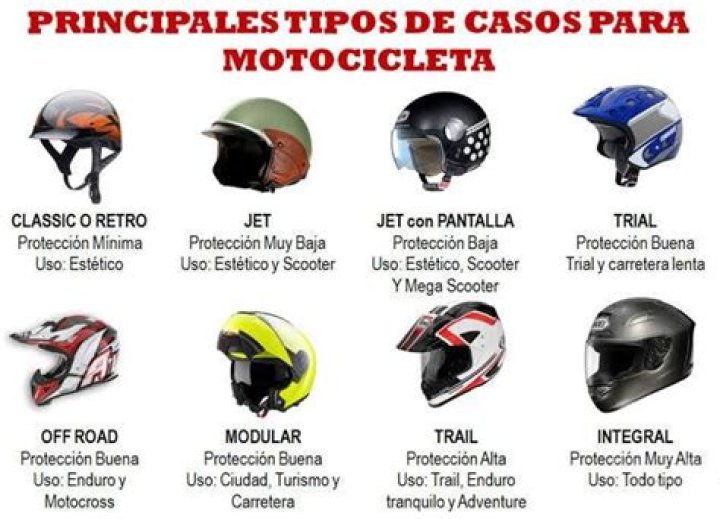 ¿Qué casco me compro para la moto? Tipos de cascos y características
