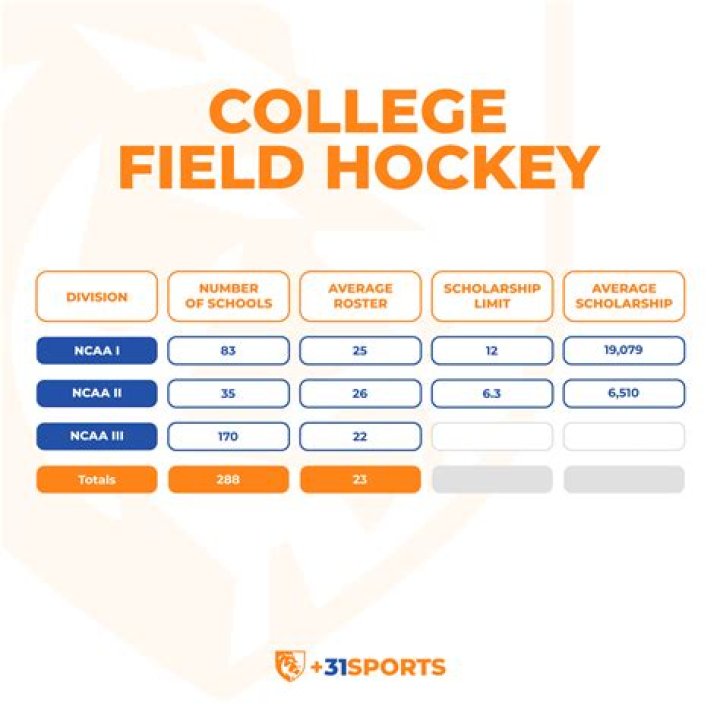 Queens University of Charlotte Field Hockey Scholarships Guide