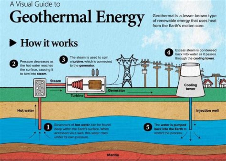 Quick facts: Geothermal Energy - CNN.com
